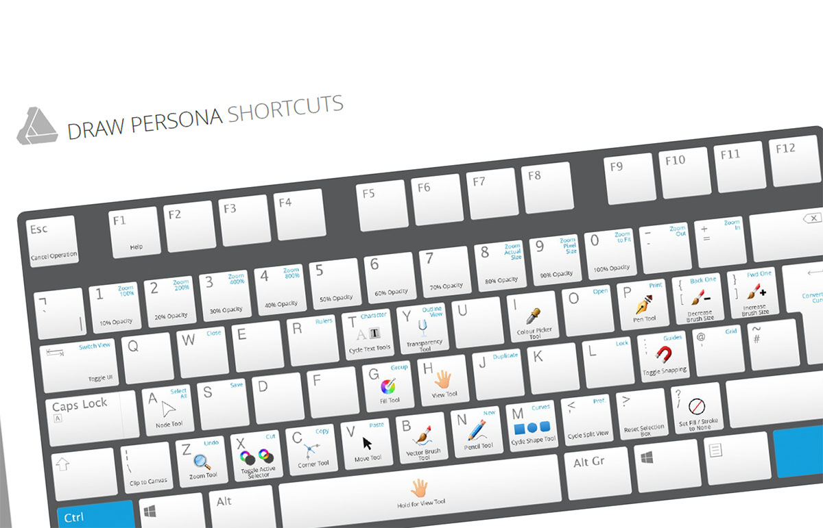สรุปคีย์ลัด (Keyboard Shortcuts) การใช้งานโปรแกรม Affinity Designer